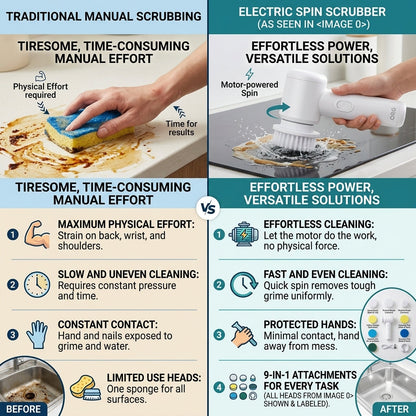 Electric Spin Scrubber – Cleaning Brush with Charging Cable
