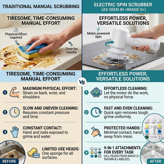 Electric Spin Scrubber – Cleaning Brush with Charging Cable